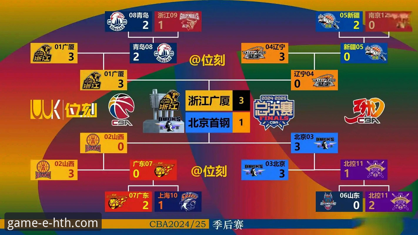 如何通过专业体育平台，深度复盘一场CBA的“剧本式”逆转？